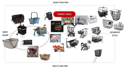 바구니 디자인 리서치