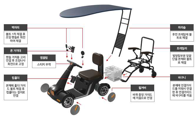 튜닝 부품 조립 및 체결 검토