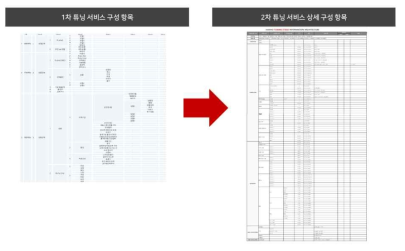 튜닝 서비스 기능 IA 개발 참고-1