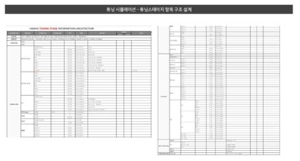 튜닝 서비스 기능 IA 개발 참고-2