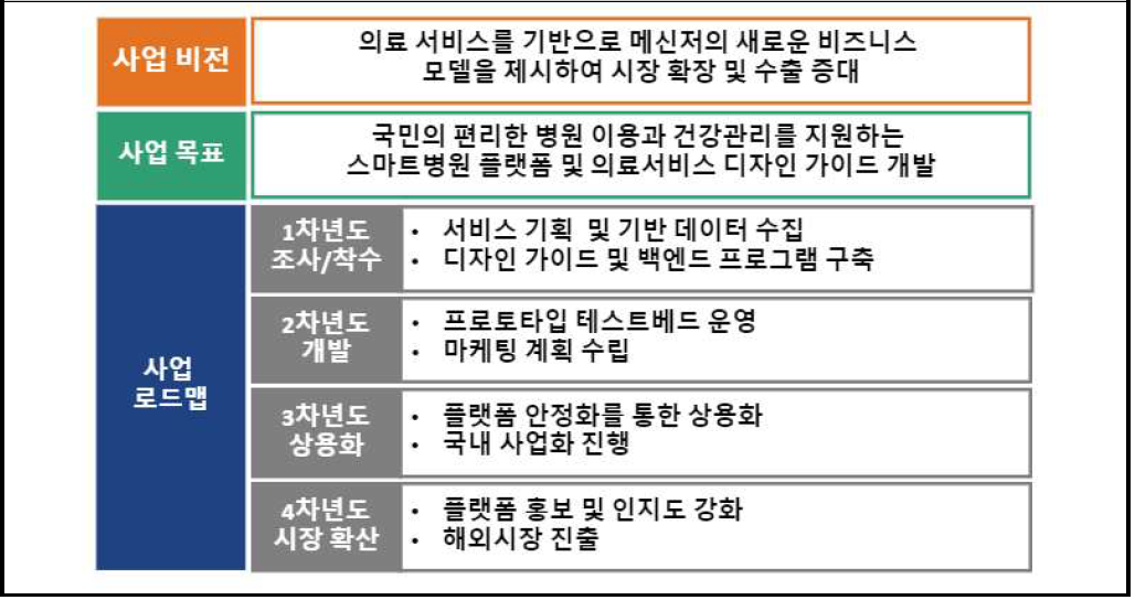 중장기 추진전략