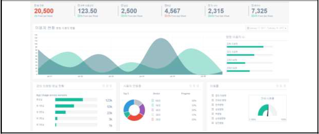 관리자 페이지 모니터링 시스템 개발