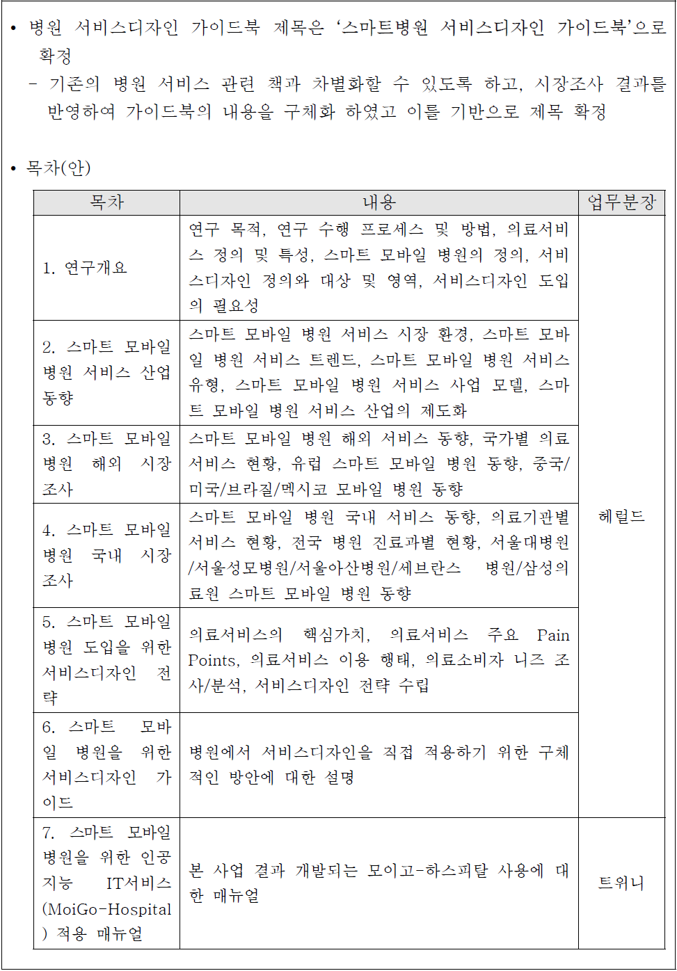 병원 서비스디자인 가이드북 제목/목차 및 업무분장