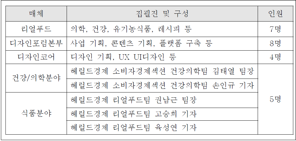 집필진 및 자문위원