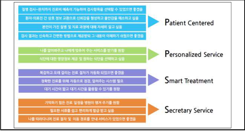 본 디자인 연구개발 기술 핵심 전략