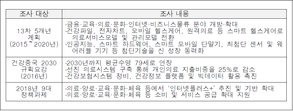 중국 스마트 의료 관련 주요 정책