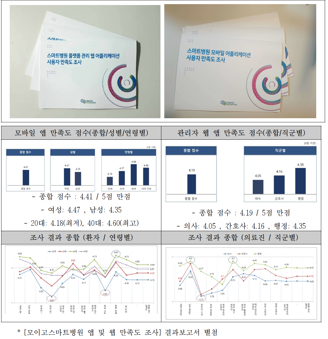 만족도 조사 보고서 인쇄본