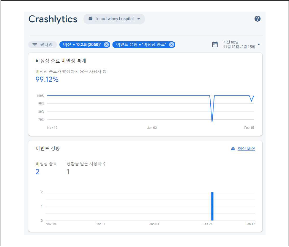 어플리케이션 Crashlytics 통계 페이지