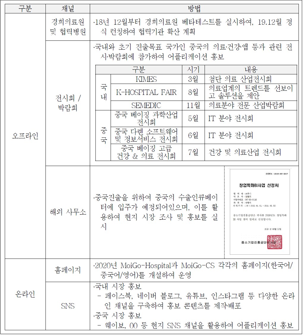 사업화 및 홍보 계획