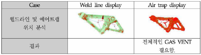 Weld line & Air trap 위치 분석