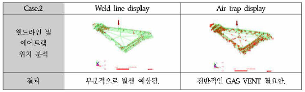 Weld line & Air trap 위치 분석