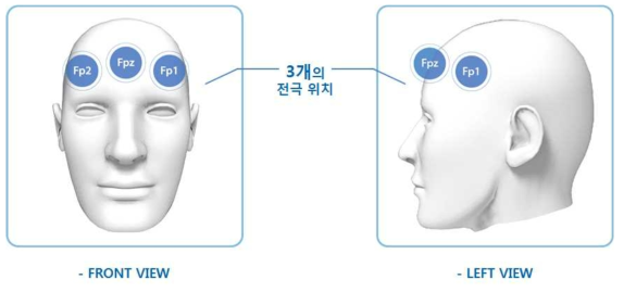 수면뇌파 측정을 위한 ECG 전극 위치