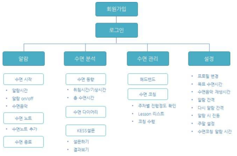 스마트헤드밴드 IA