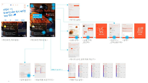 제품 APP 기능개요