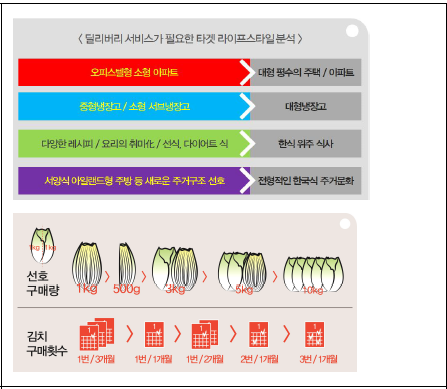 디자인 개발 리서치 개요