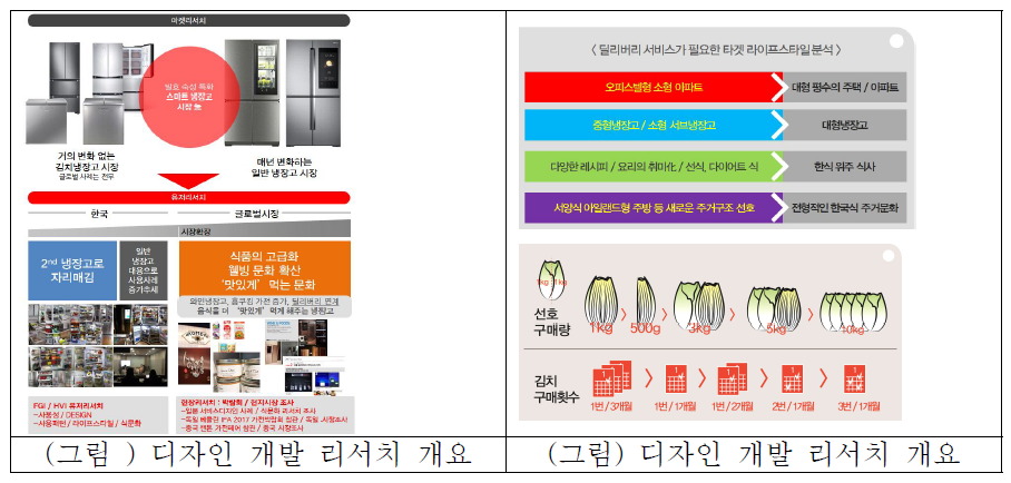 리서치 01_ 라이프스타일 / 트렌드 분석