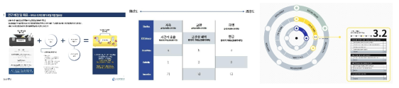 1차년도 평가 TOOL 개발 컨셉