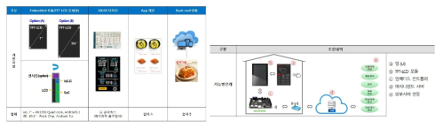 IoT/제어부 적용개요