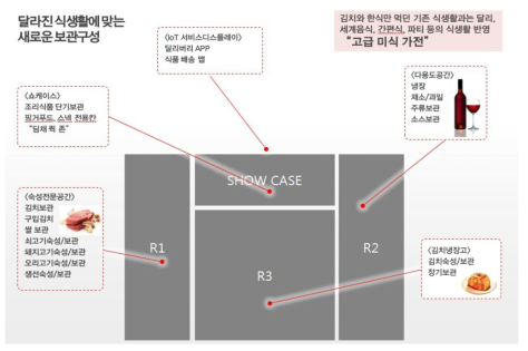 상품 컨셉 검토