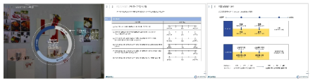 서비스디자인 평가 tool 2차년도 연구결과 (논문게재)