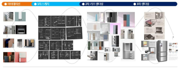 디자인 프로세스