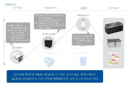 리서치 및 현황 분석 방향성 도출