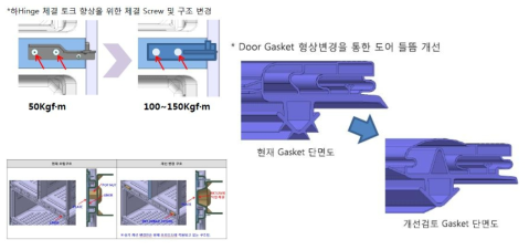 설계구조 검토