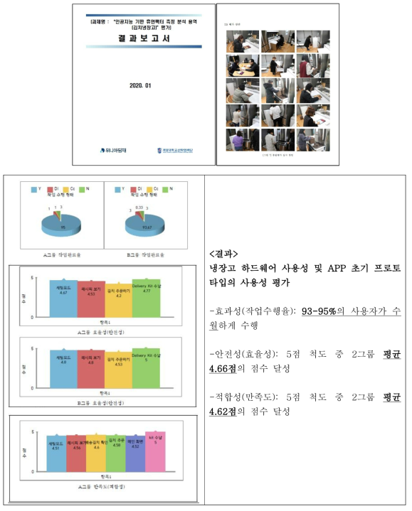 계명대학교 미래산업 사용성평가 센터의 사용성 평가 보고서