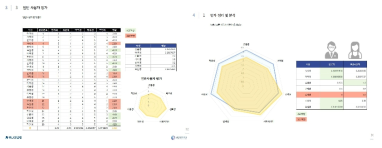 성신여자대학교 서비스공학과의 서비스 평가tool을 활용한 일반사용자/ 전문가 평가 보고서