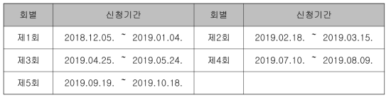 2019년도 우수제품 신청기간