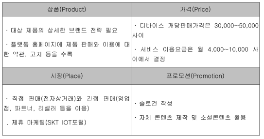 ‘대상 제품/서비스의 4p 전략