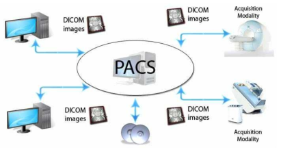 DICOM과 PACS 시스템