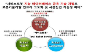 사업추진전략