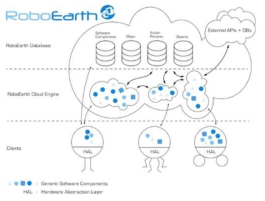 EU의 RoboEarth의 구조