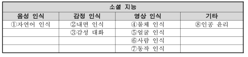 소셜지능 세부기술