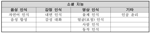 소셜지능 세부기술