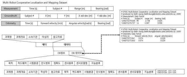 Header 구조