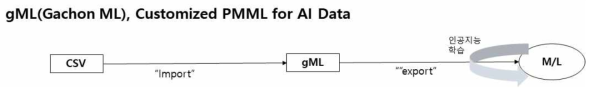 gML 기반 데이터 모델링 및 ML 워크플로