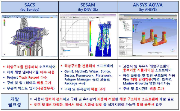 해양플랜트 구조해석 SW현황