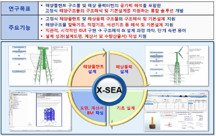 연구개발 목표 및 개발 프로그램 개요