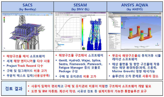 해상풍력 구조해석 SW