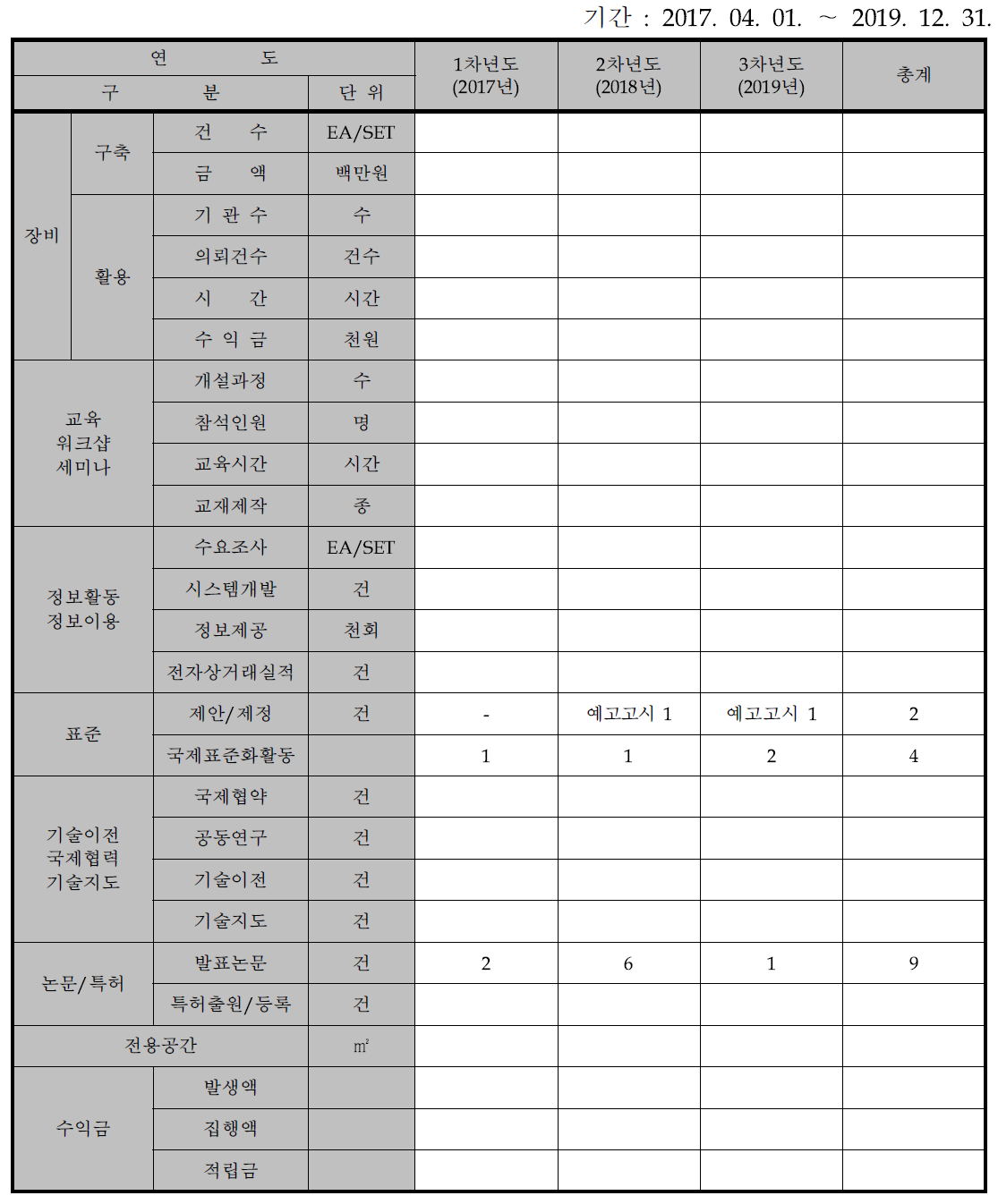 추진실적현황표