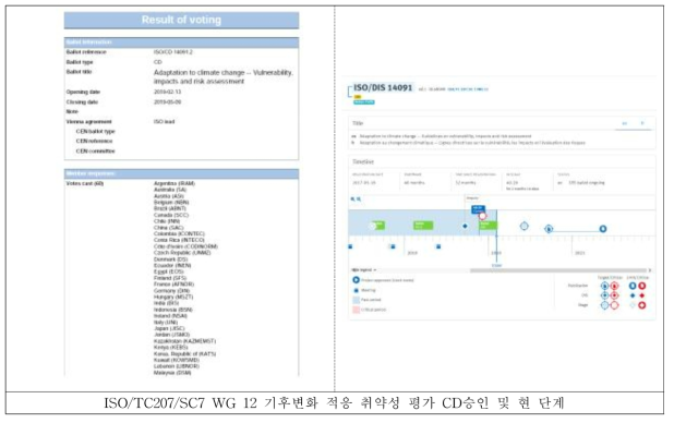 ISO/TC207/SC7 에 제안한 취약성 평가 표준 개발 현황