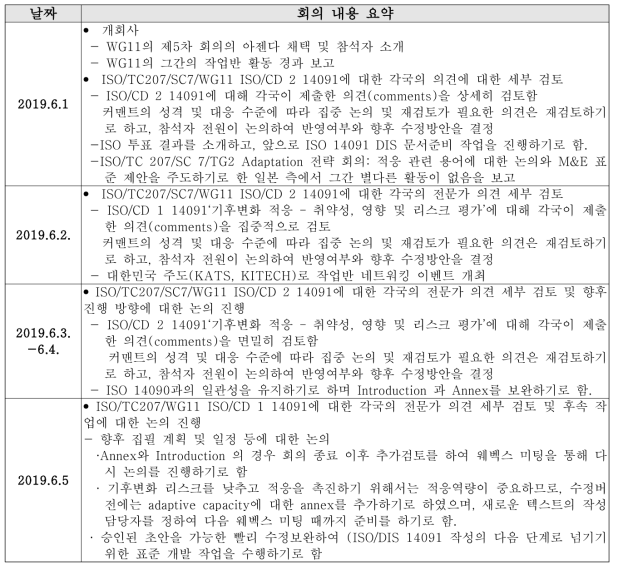 WG11 제5차 회의 일정 및 주요 내용