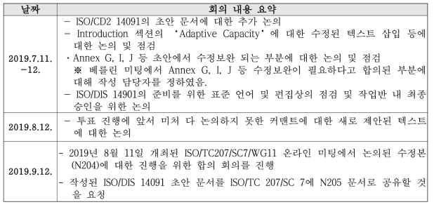 WG11 온라인 회의 일정 및 주요 내용