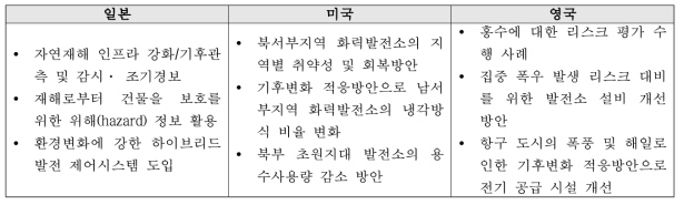 국가별 기후변화 취약성 및 적응방안 사례