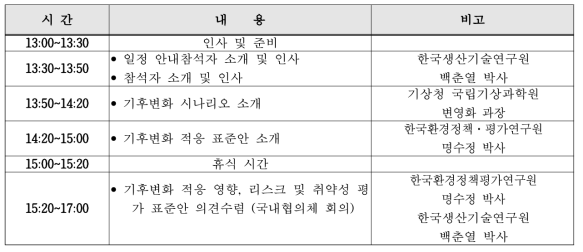 국제표준 산업계 보급 교육 일정