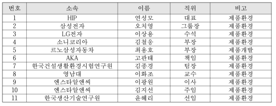 국내 협의체 전문가 명단