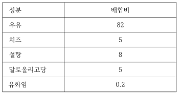 최종 호상요구르트 레시피