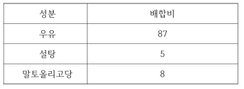 최적 액상 요구르트 레시피